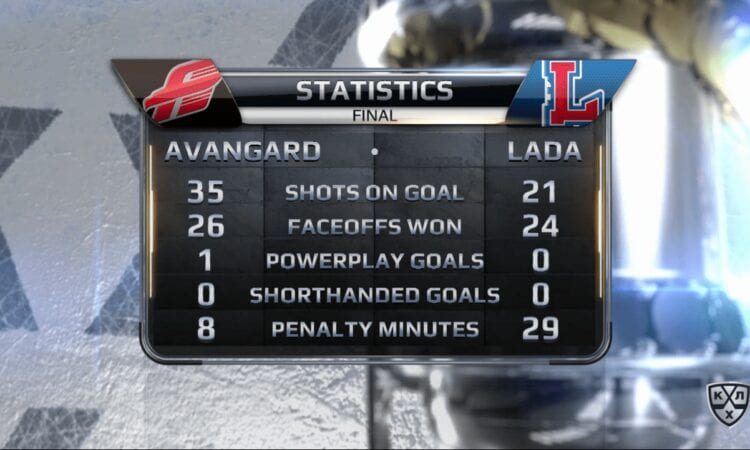 Avangard vs Lada KHL 6:3 - Sportazinas.com