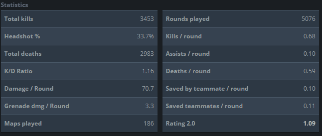 Helvija "broky" Saukanta 2020.gada statistika