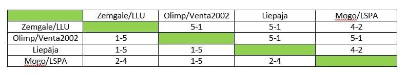 Optibet hokeja līga