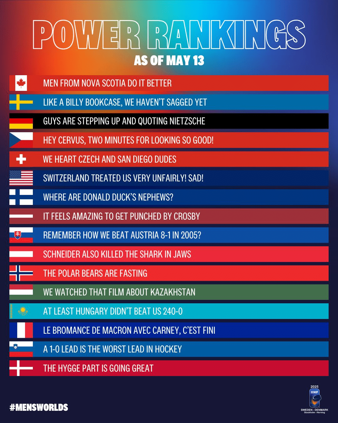 IIHF spēka rangs